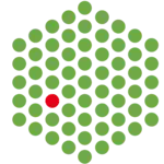 European Molecular Biology Laboratory (EMBL)