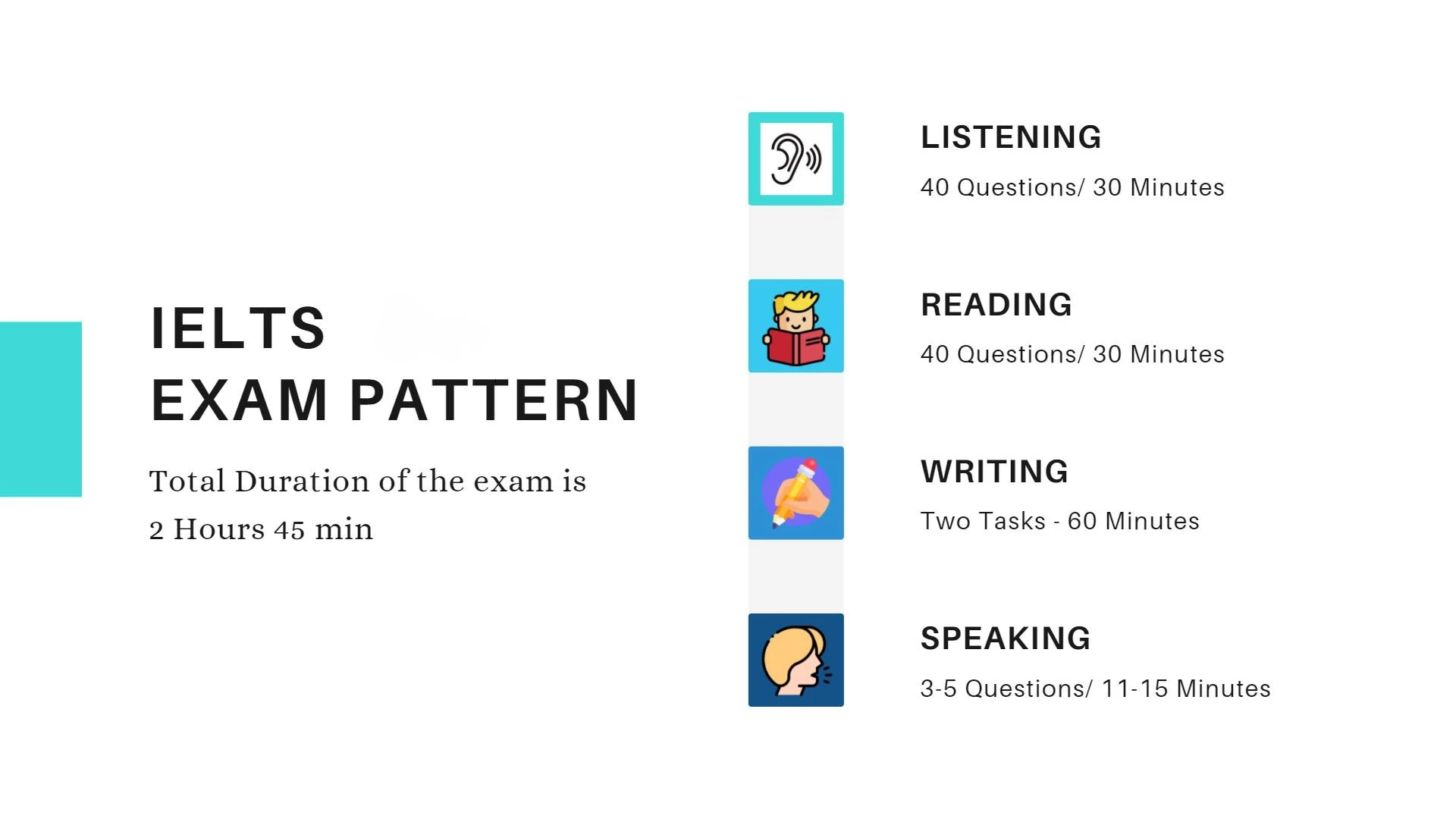 IELTS 2024 Exam - Dates, Registration, Test Format, Eligibility & Fees