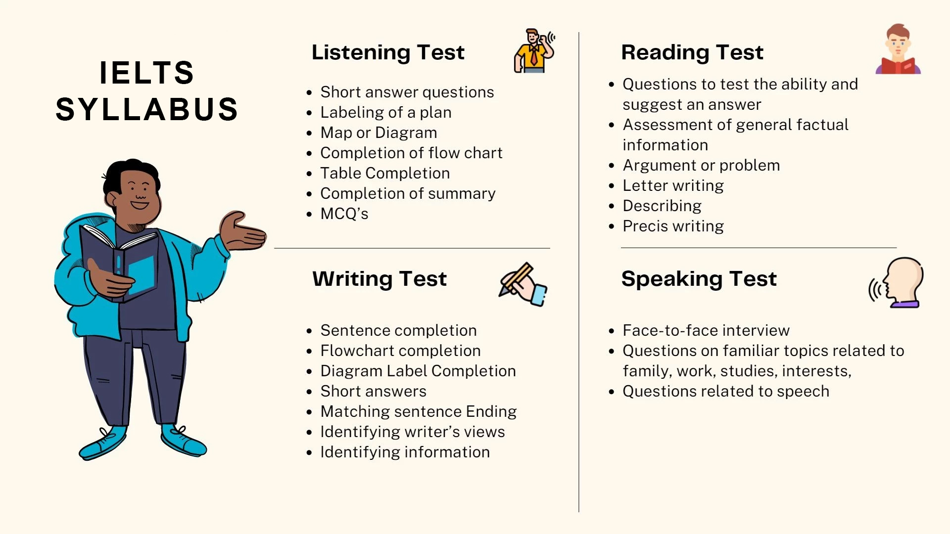 IELTS 2024 Exam - Dates, Registration, Test Format, Eligibility & Fees