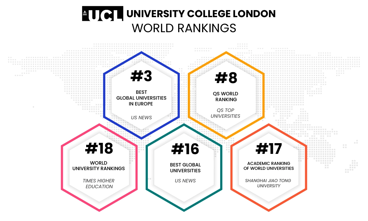 University College London QS Ranking, fee, and courses